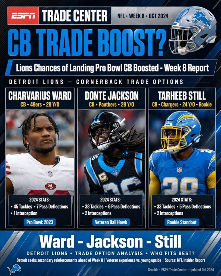 Detroit Lions’ Chances of Landing Pro Bowl-Level CB Boosted by Week 8 Trade Report