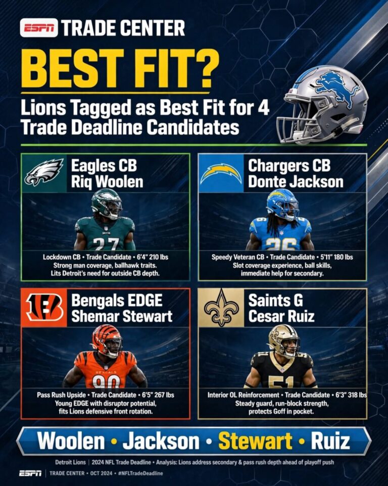 Detroit Lions Tagged as Best Fit for 4 Trade Deadline Candidates